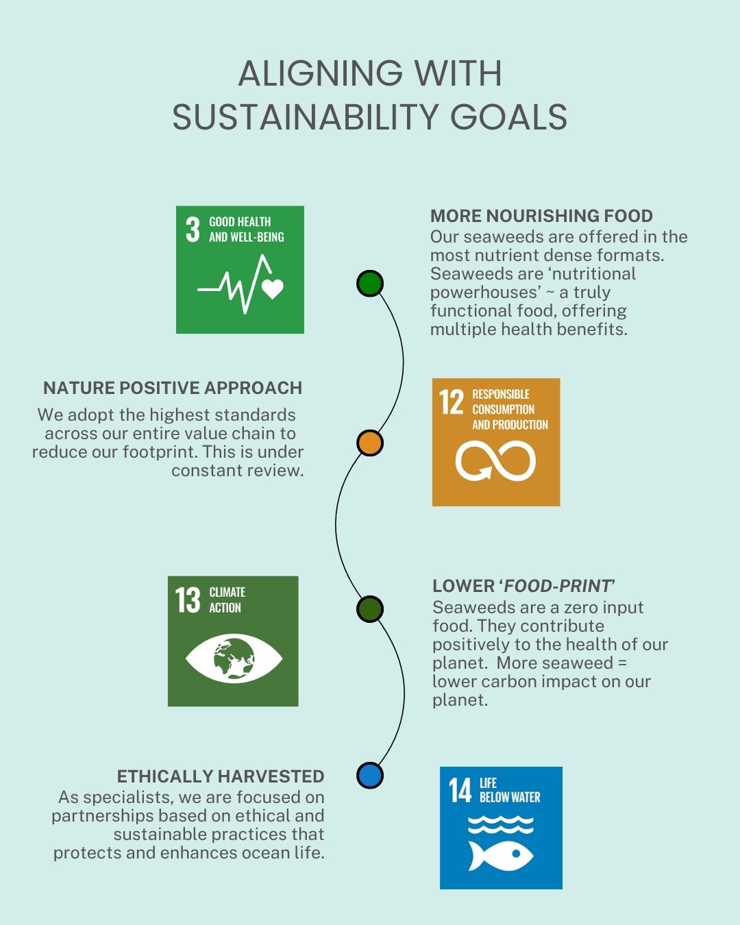 Pacific Harvest aligning with UN sustainable dev goals