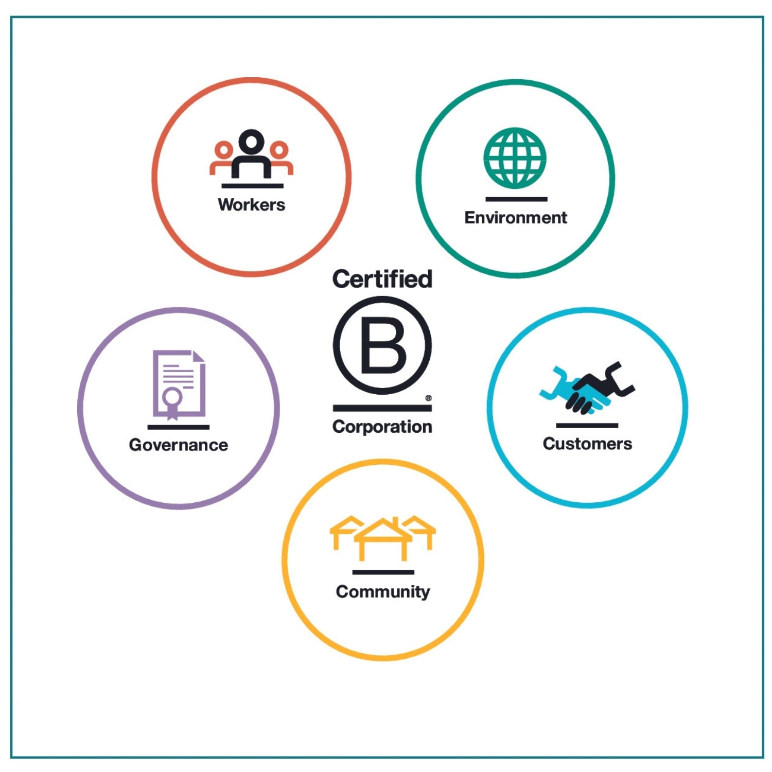 Pacific Harvest what is B Corp image